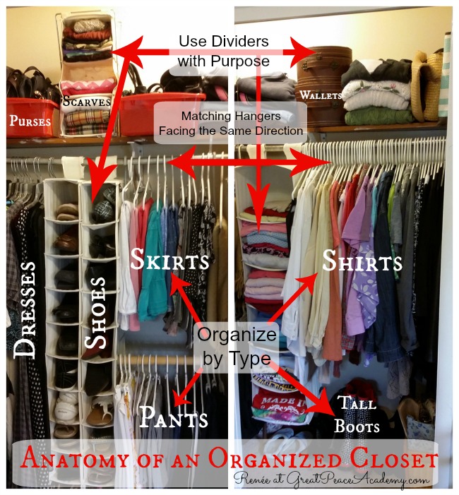 Anatomy of an Organized Closet via Renée at Great Peace Academy