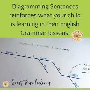 Unlock Writing Fundamentals with Diagramming Sentences | Renee at Great Peace #ihsnet #homeschool