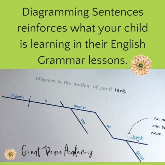 15 Ways To Unlock Writing Fundamentals With Diagramming Sentences